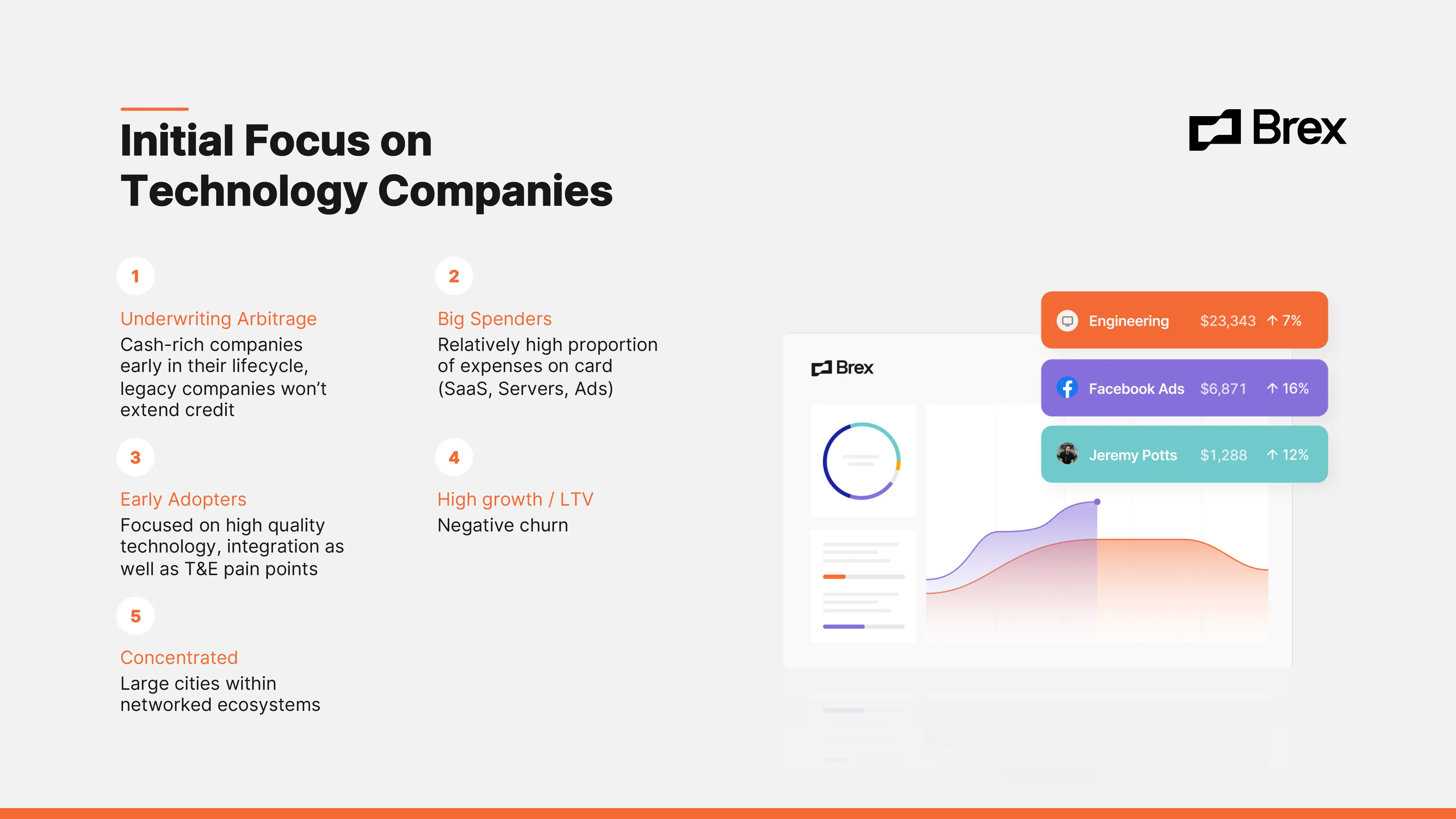 Pitch deck consulting