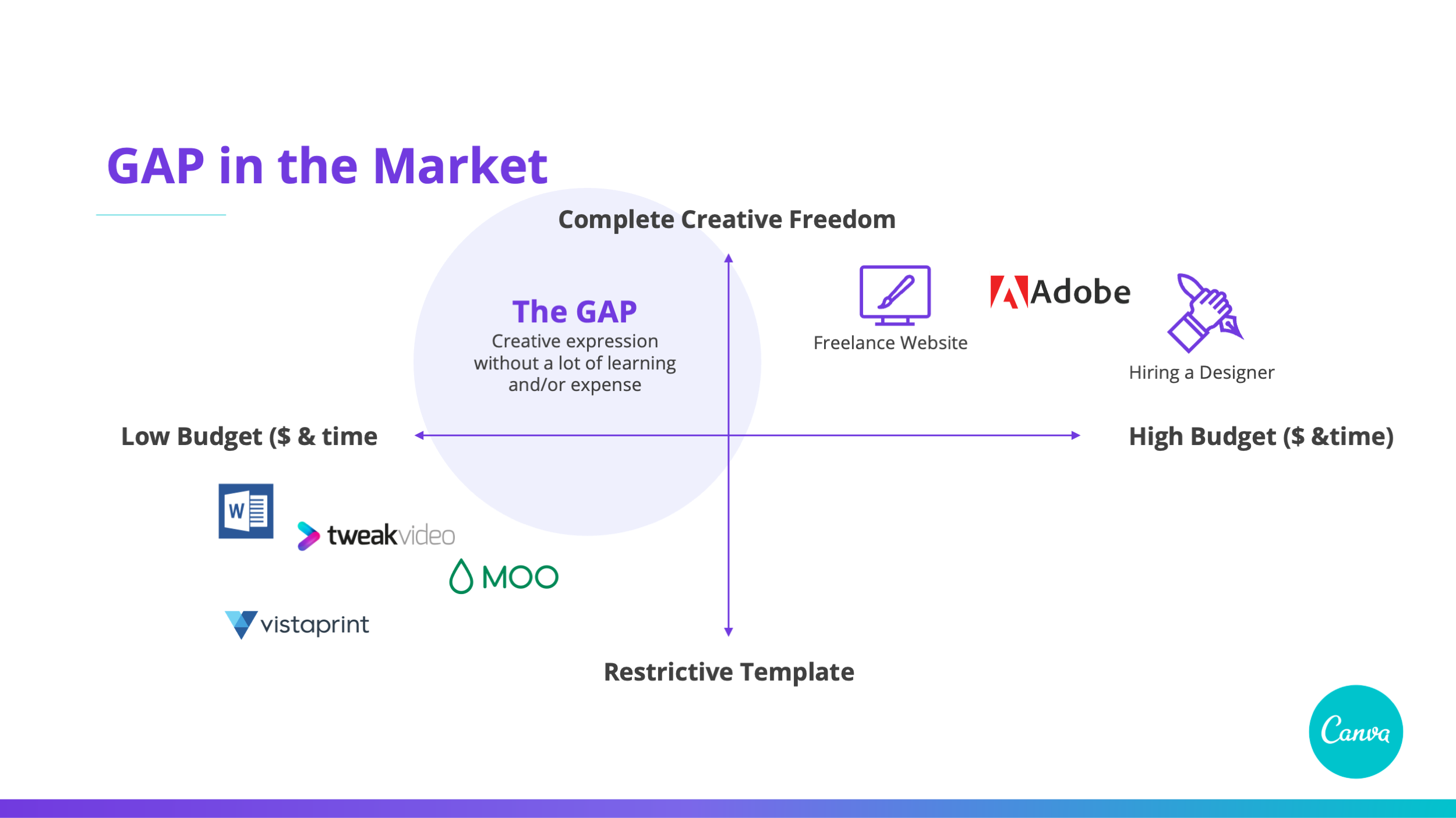 Pitch deck consulting