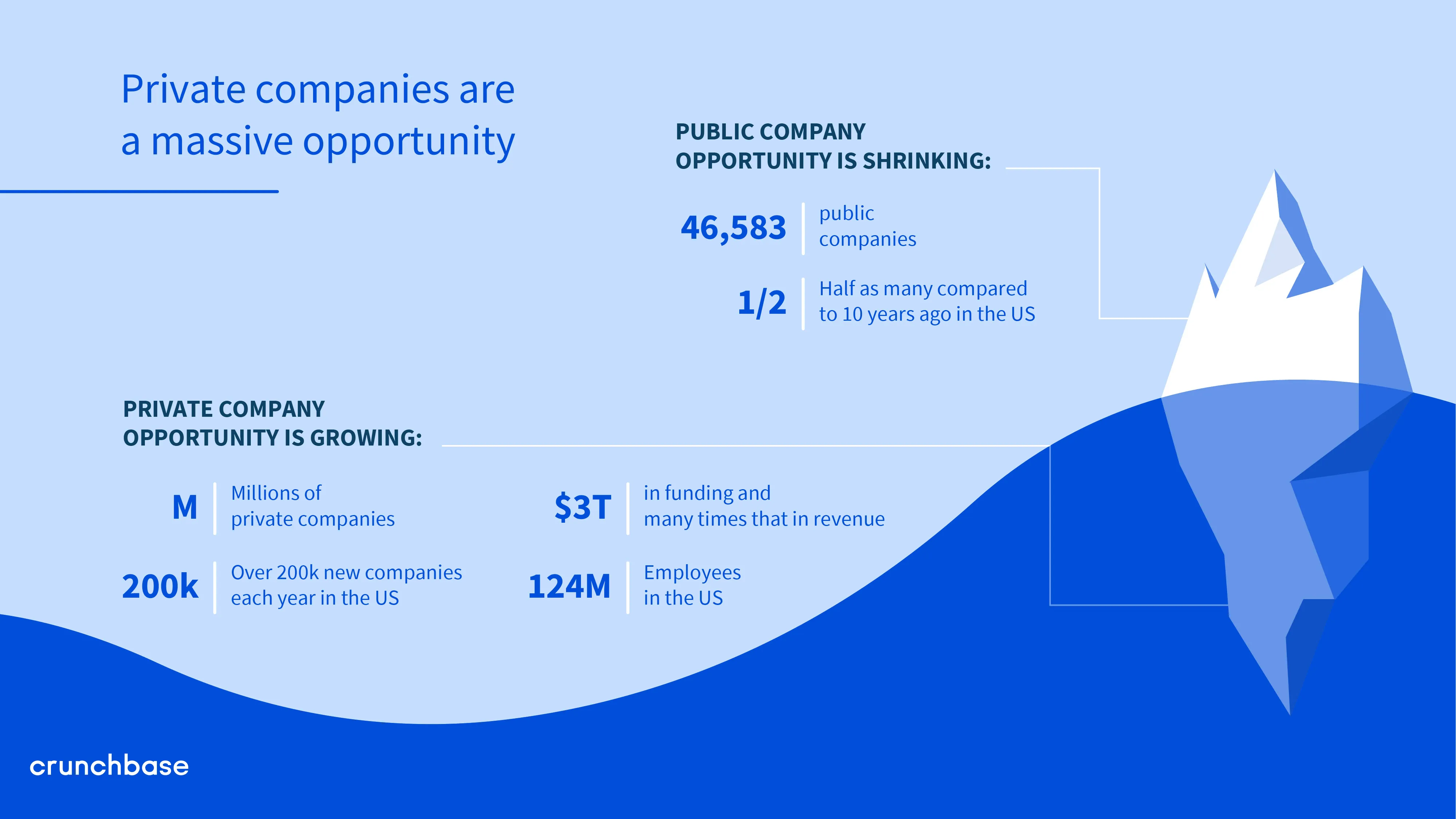 Pitch deck consulting