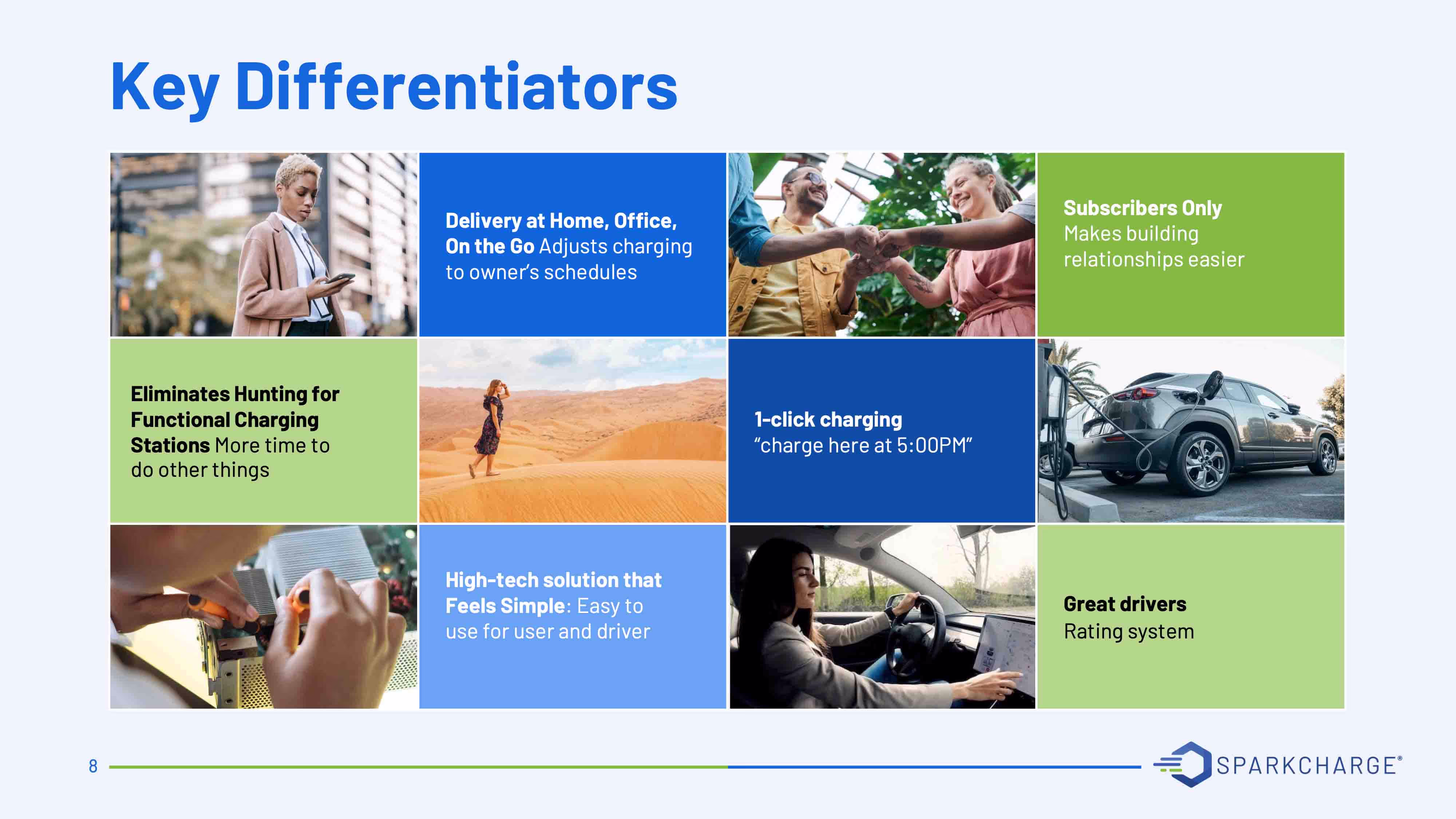 Presentation design services, Sparkcharge pitch deck