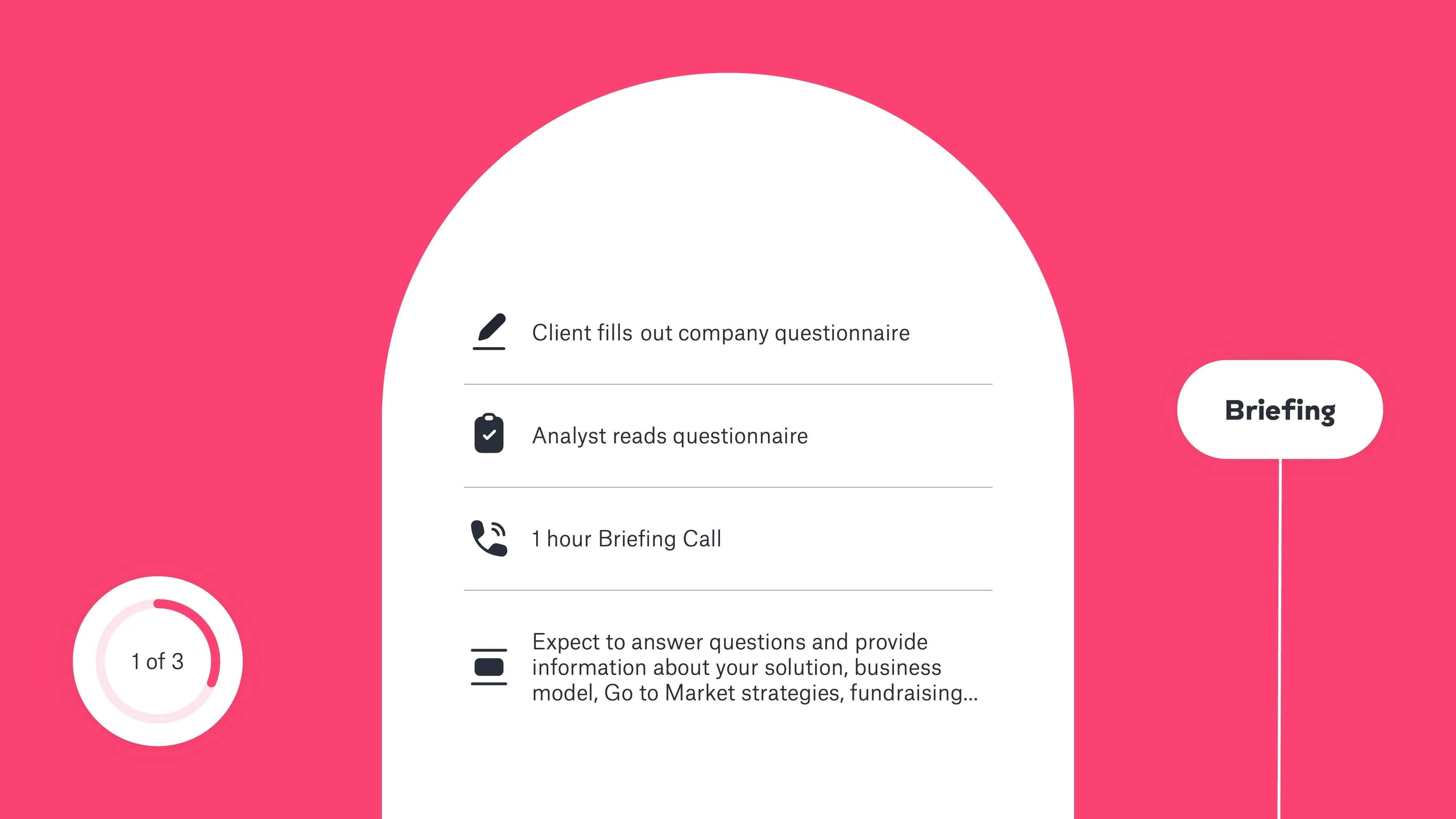 Slidebean Pitch Deck Writing plus Design Projects, Briefing stage