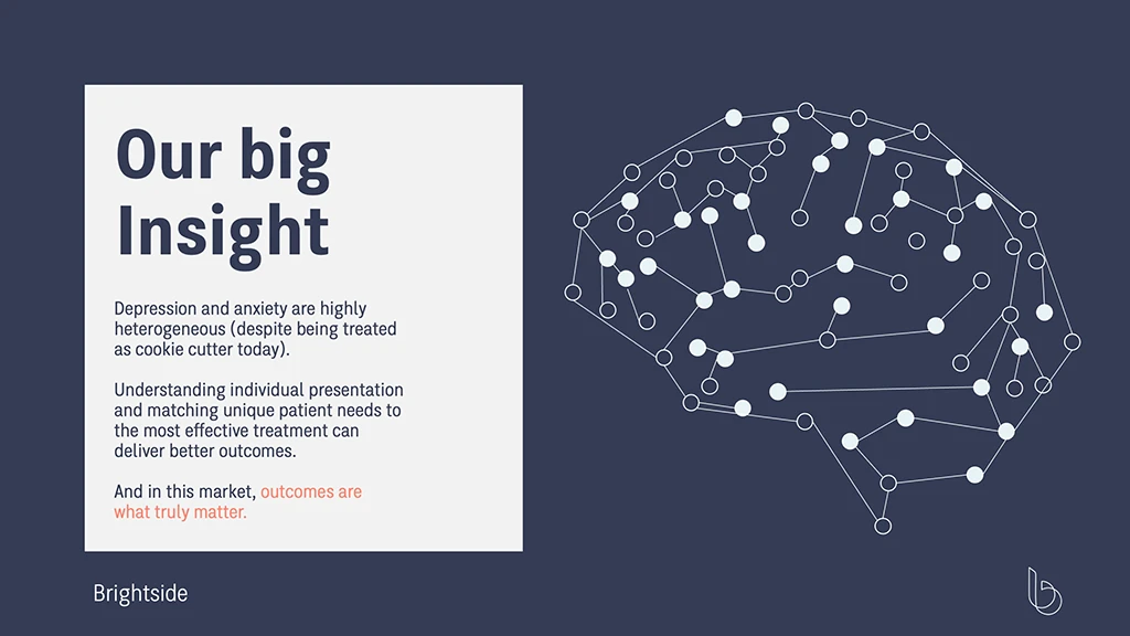 Brightside presentation slide example.