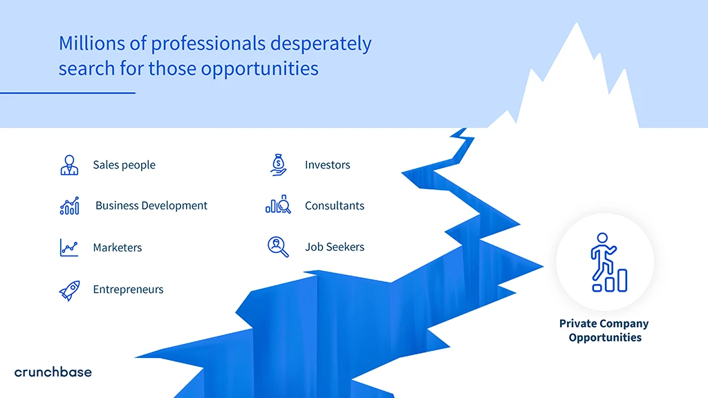 Crunchbase presentation slide example.