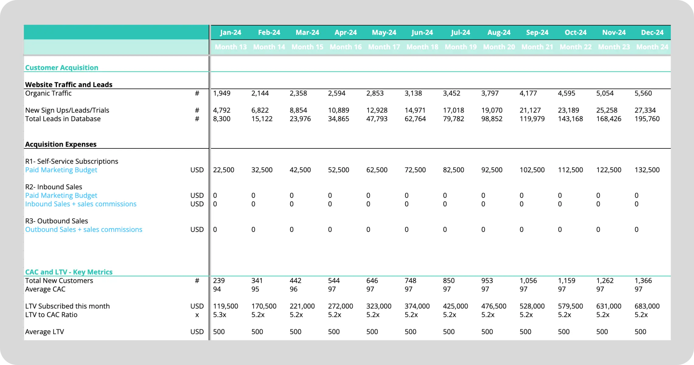 Financial Model Template: CAC Section