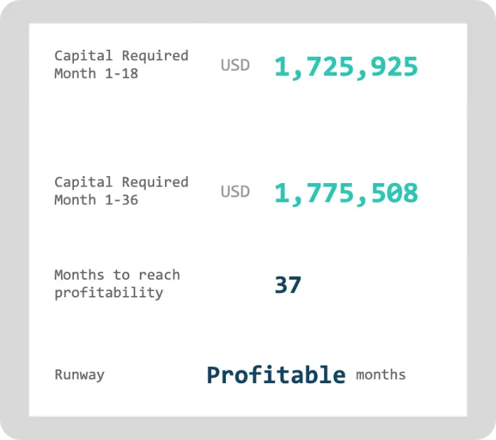 Financial Model Template: Runway Dashboard