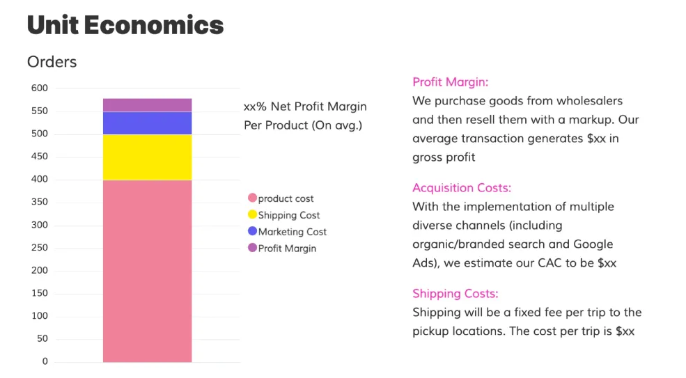 Squeezee Pitch Deck, unit economics slide