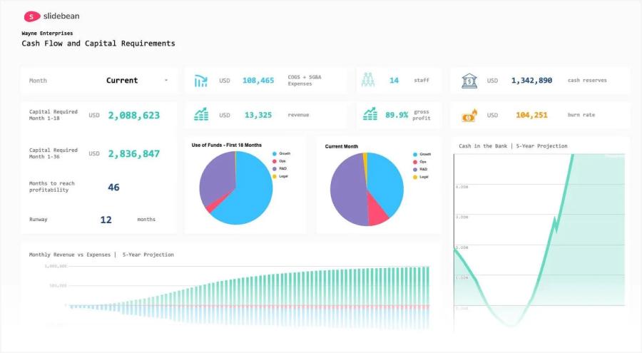 Financial Model Dashboard preview